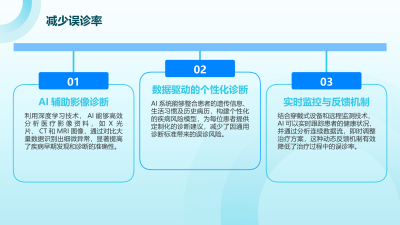 AI在医疗诊断决策支持中的应用