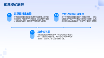 Sora模型在视频教育的创新应用