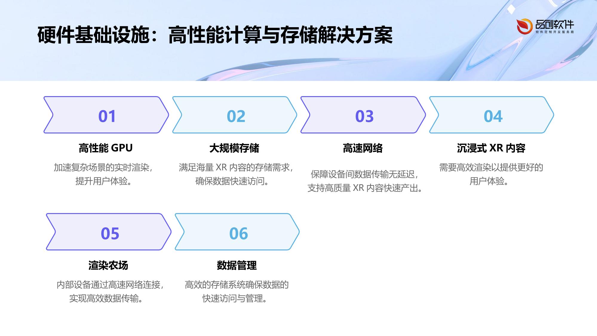 沉浸式XR内容渲染农场