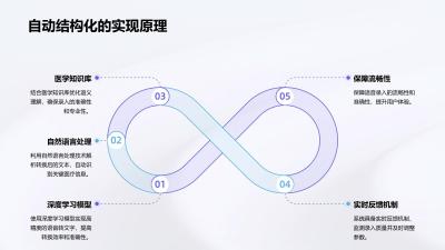 电子病历无感化采集与语音录入自动化