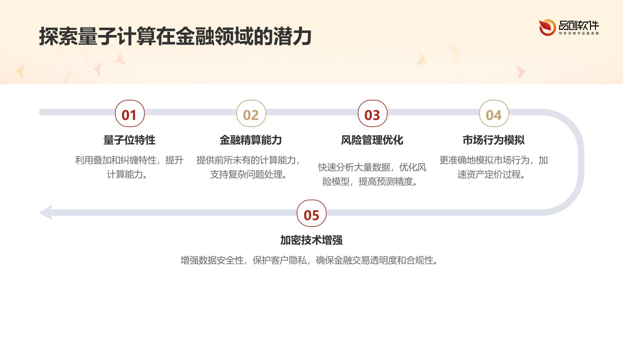量子计算精算模型定制开发平台