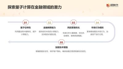 量子计算精算模型定制开发平台