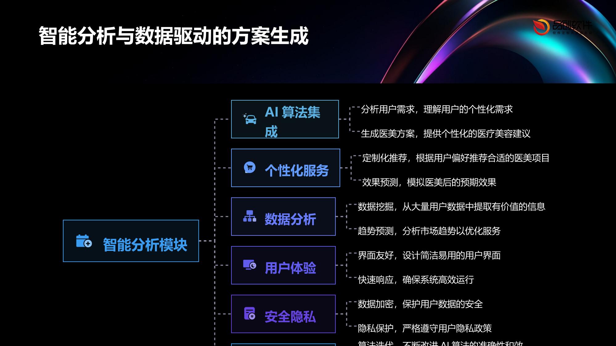 个性化医美方案生成系统APP定制服务