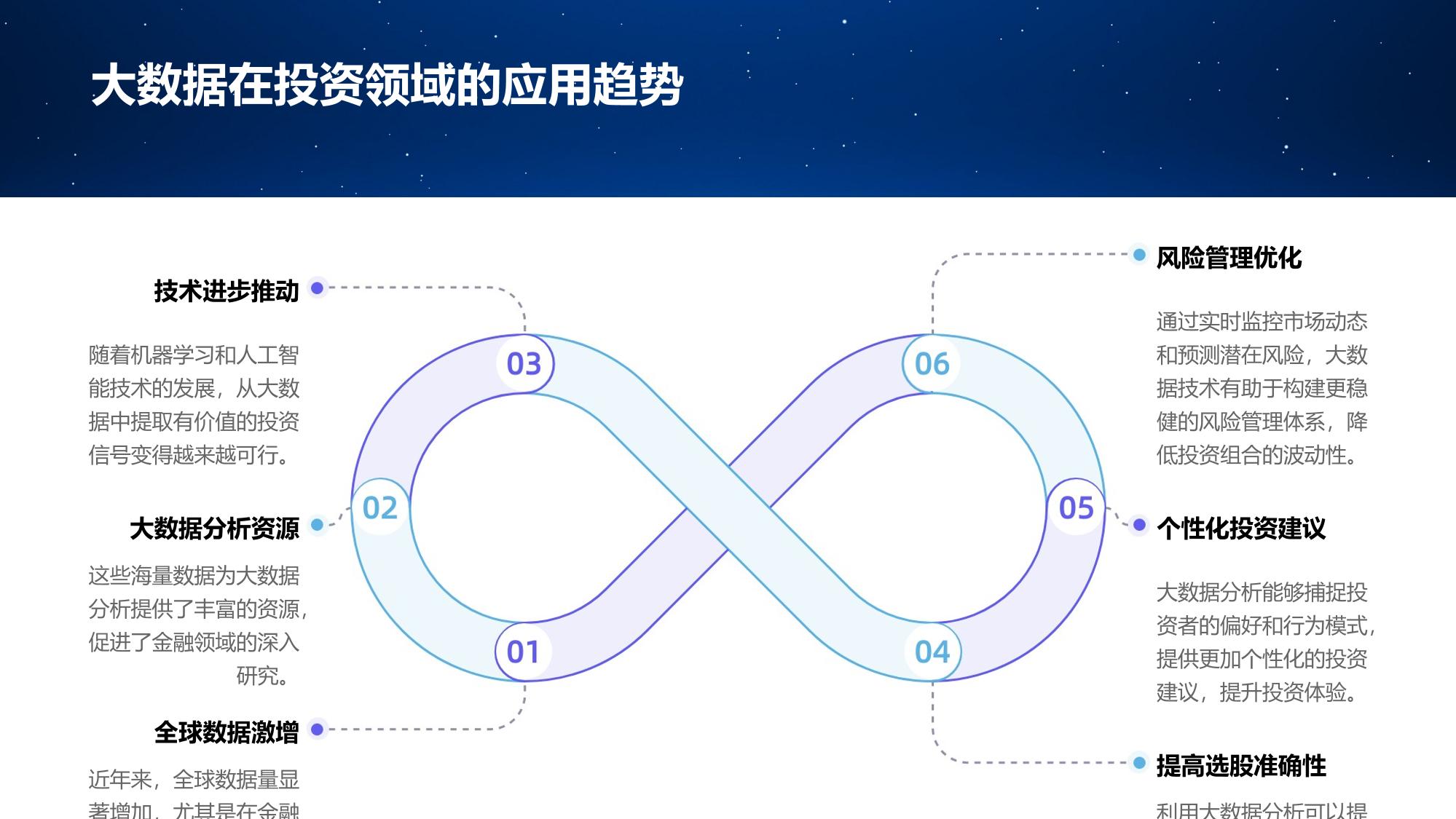 投资决策支持平台：大数据驱动精准选股策略