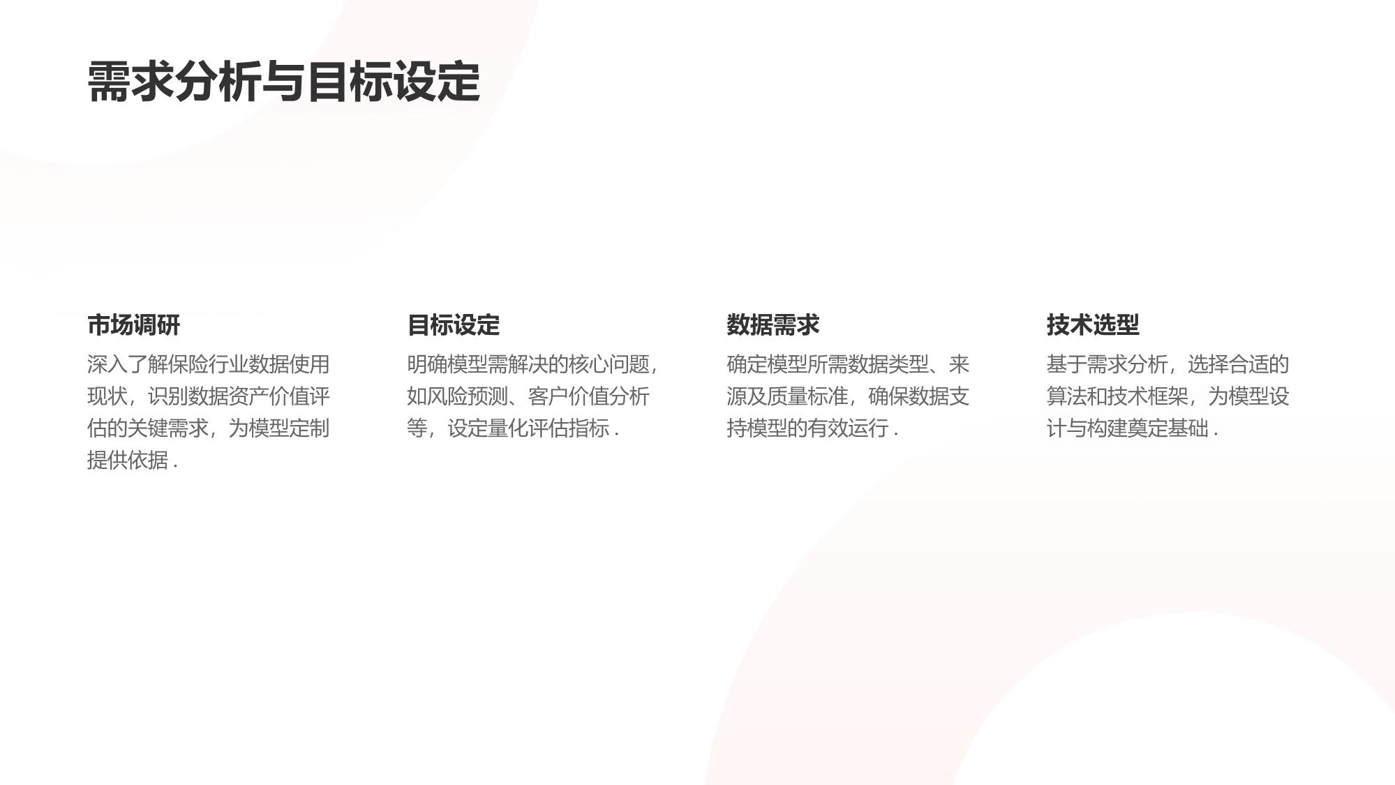 保险数据资产价值评估模型定制开发