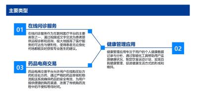 互联网医疗智能化运营策略