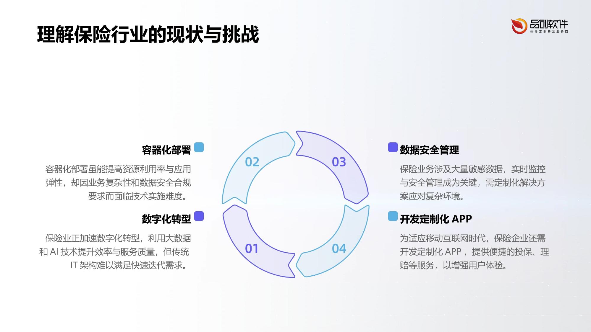 保险容器化部署监控平台APP定制