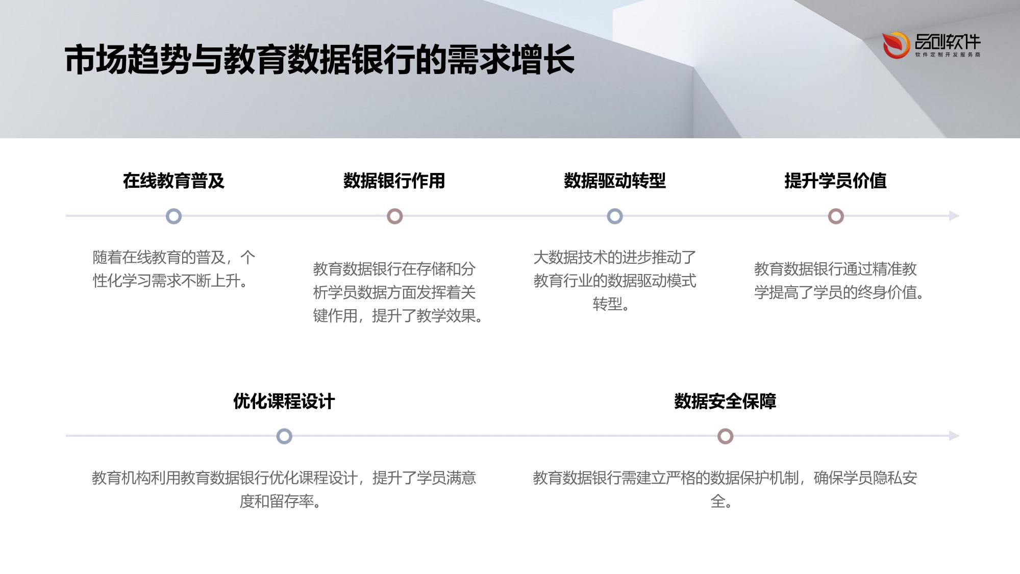 教育数据银行：学员终身价值预测