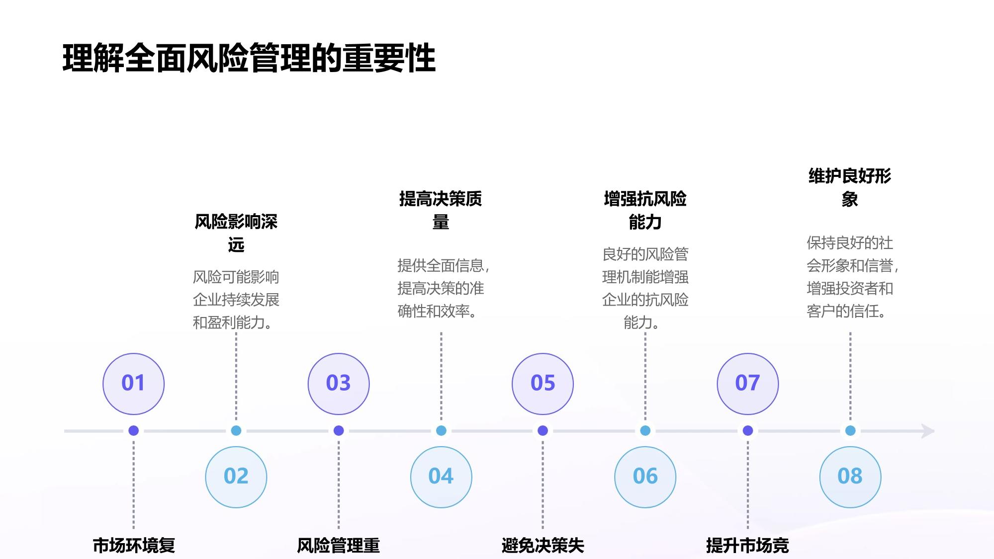 构建高效企业全面风险管理系统