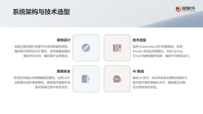 省级互联网医疗监管平台