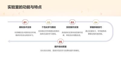 虚拟拆装实验室：高危设备无风险操作培训