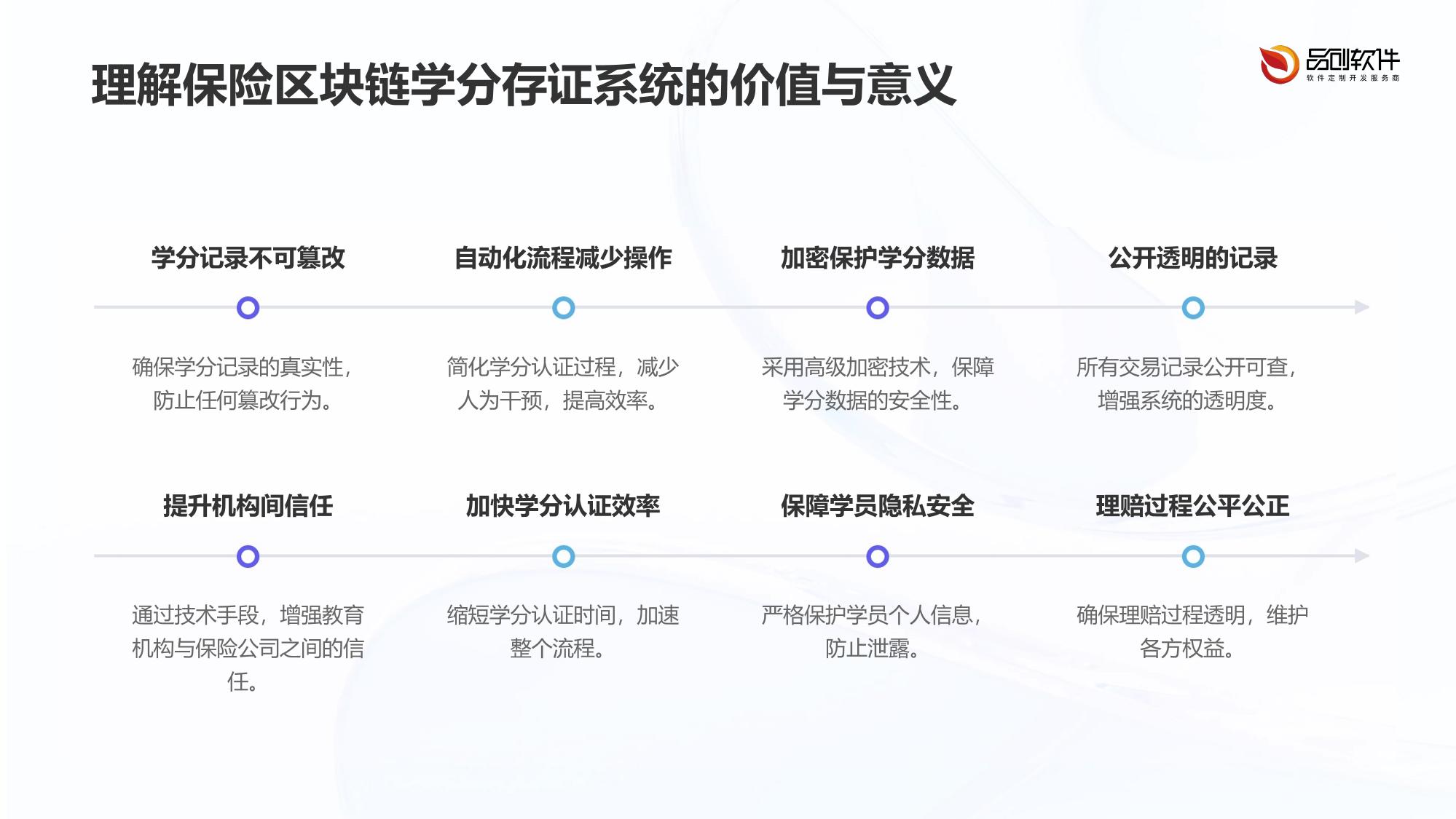 保险区块链学分存证系统开发指南