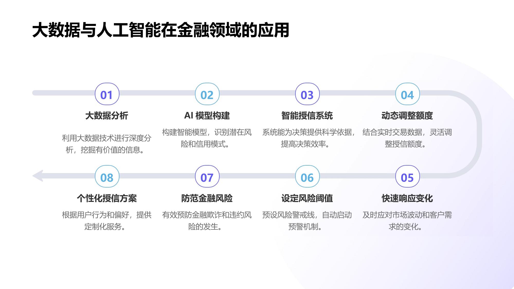 租赁客户智能授信策略优化引擎