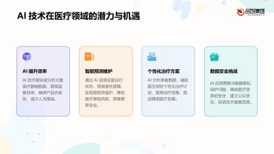 AI在医疗器械监管与合规性检查中的应用