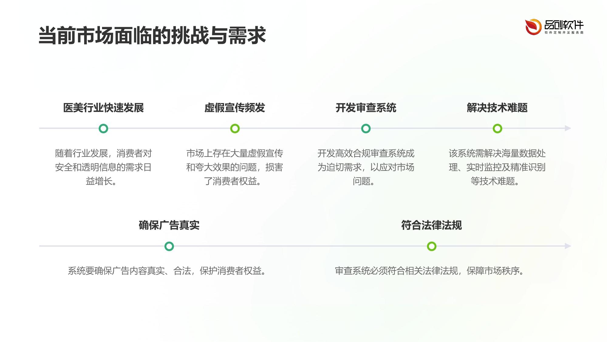 医美广告合规审查系统定制开发