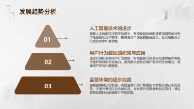 证券行业智能投顾生态系统构建