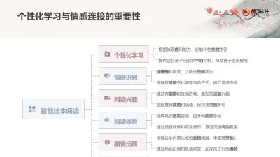 智能绘本阅读剧情拓展机器人
