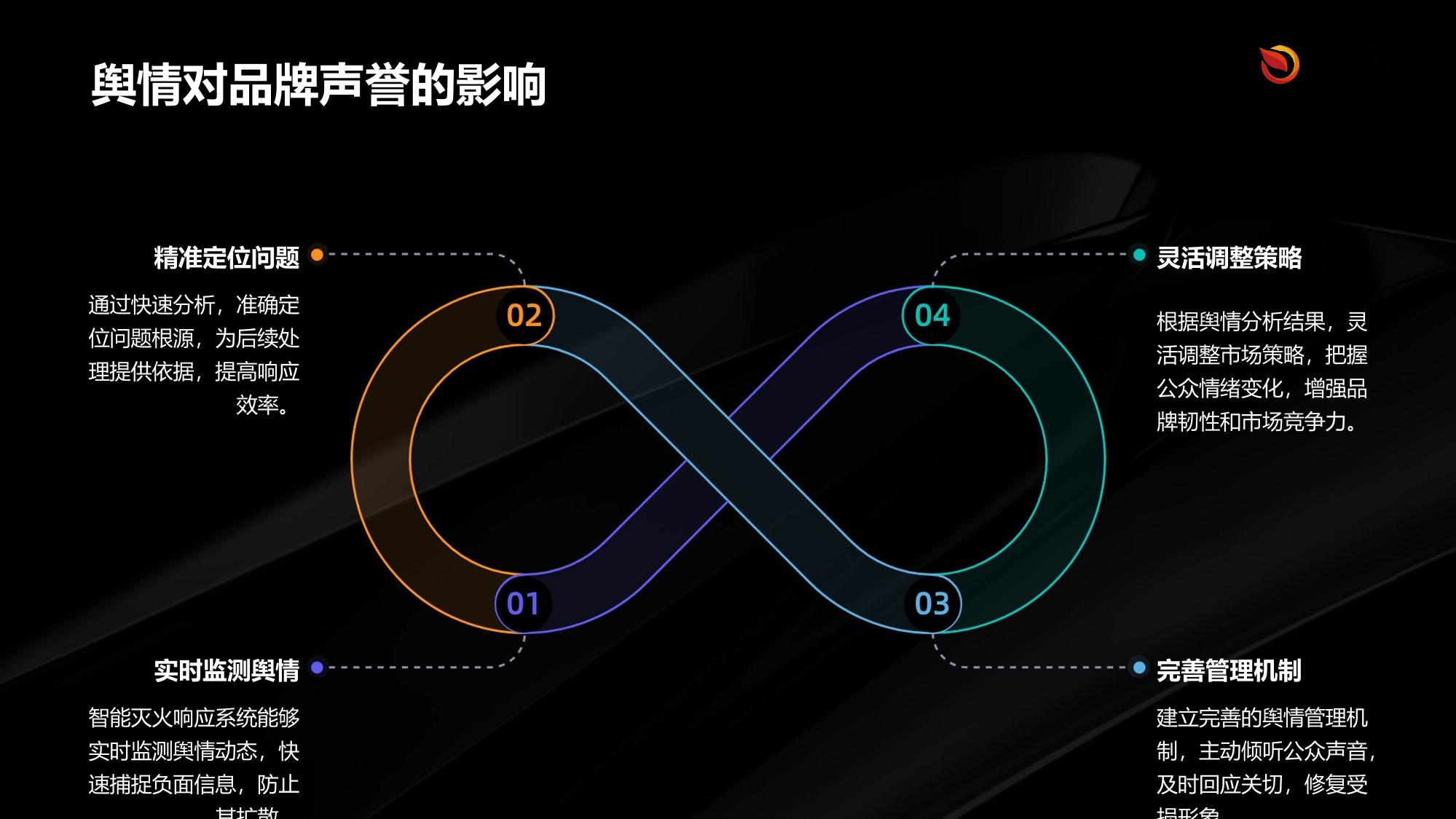 娱乐舆情智能灭火响应系统