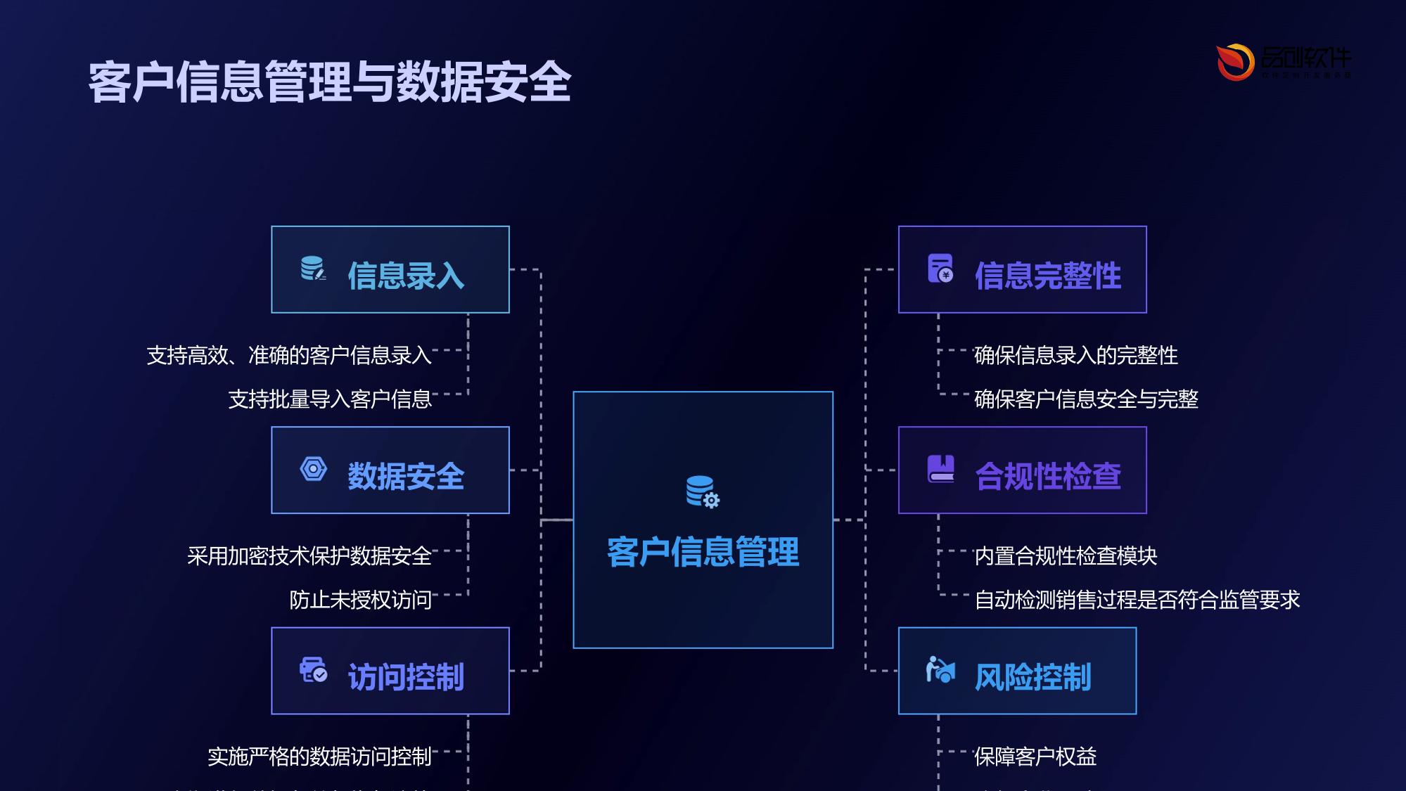 保险销售可回溯管理系统软件定制