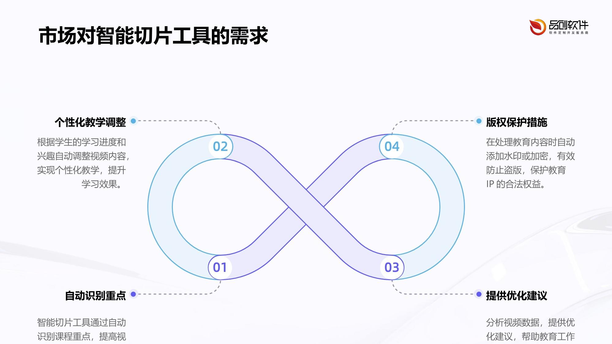教育IP短视频智能切片工具