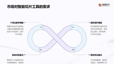 教育IP短视频智能切片工具