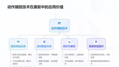 肩关节康复动作捕捉背心方案