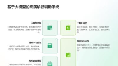医疗行业大模型应用：智能生成诊疗方案
