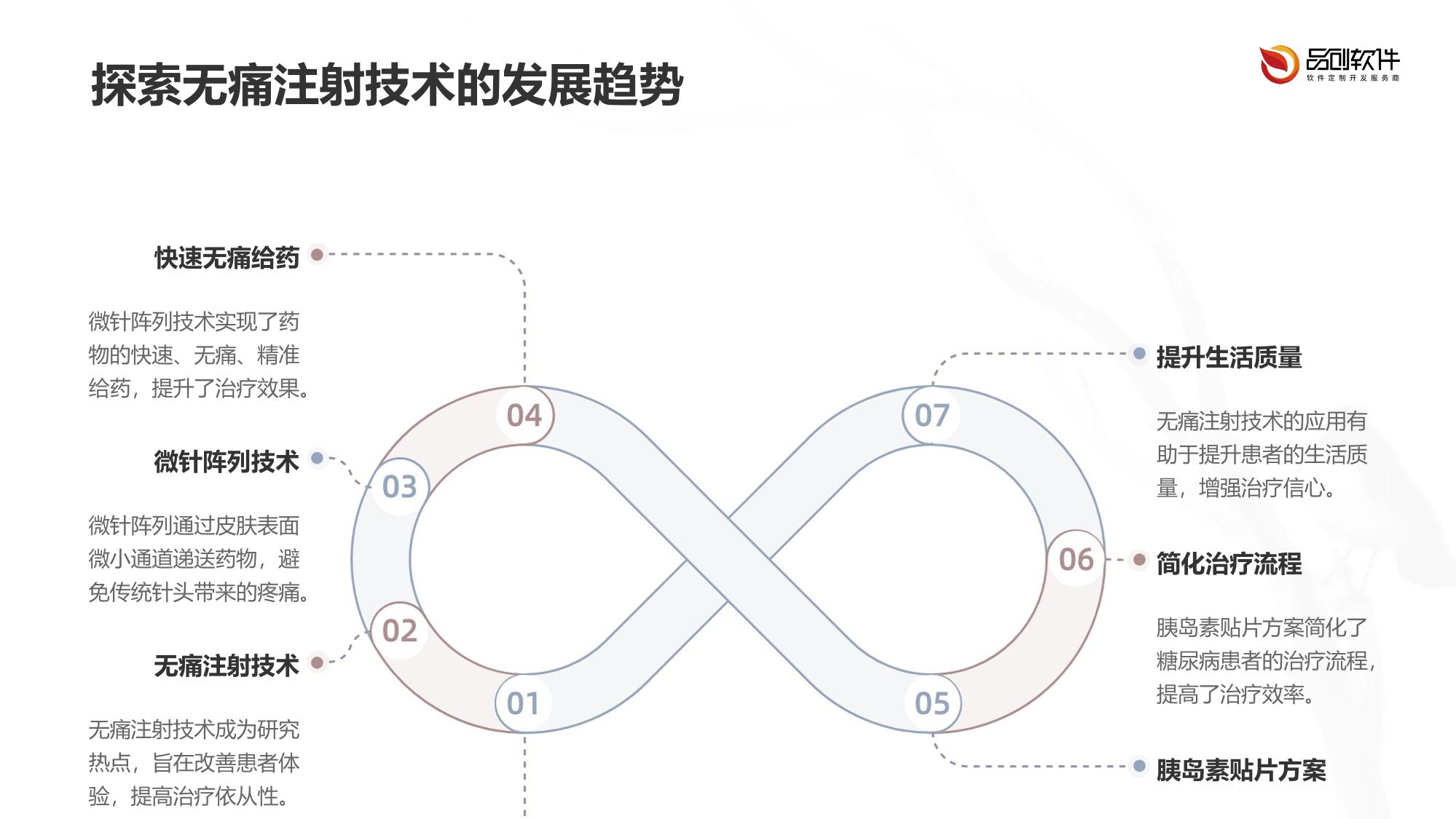 微针阵列无痛注射胰岛素贴片方案