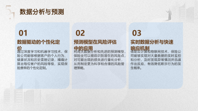 AI技术在保险行业的智能化应用