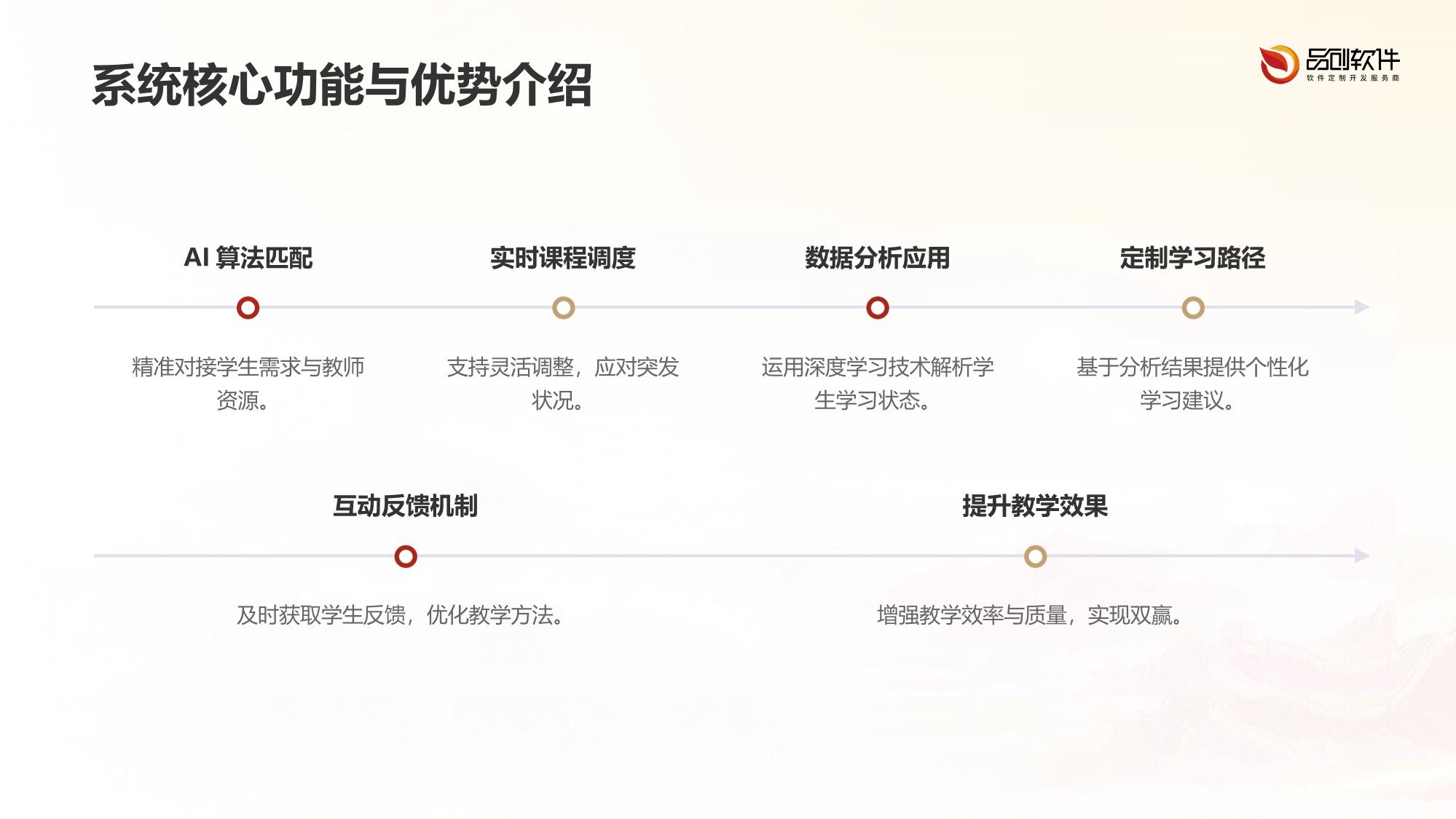 DeepSeek双师课堂智能编排系统