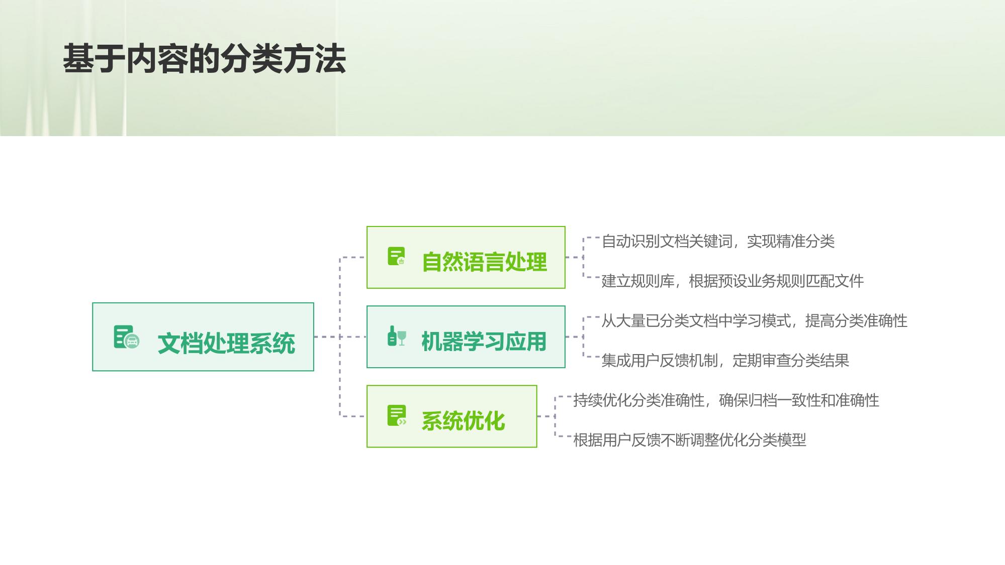企业智能电子档案管理
