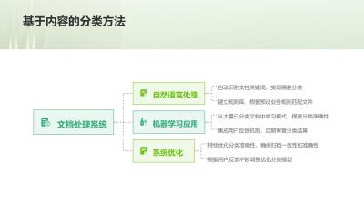 企业智能电子档案管理