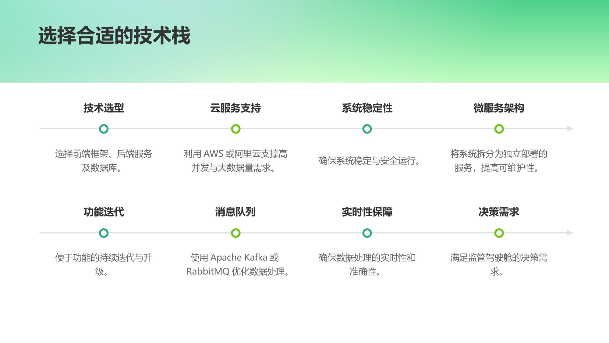 智能资产穿透式监管驾驶舱决策平台App定制开发