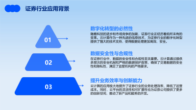云计算在证券业数据安全管理应用