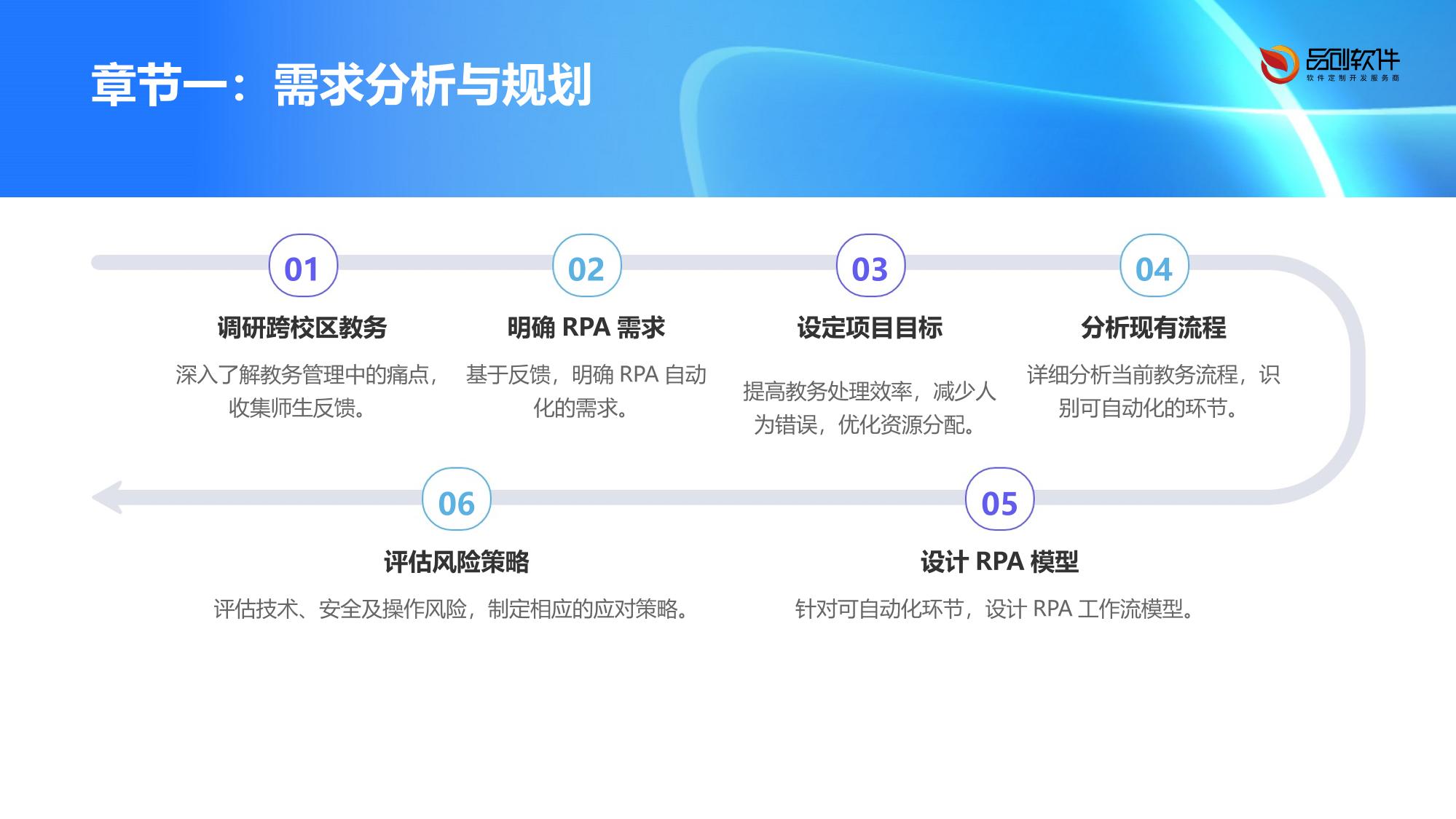 跨校区教务RPA自动化机器人