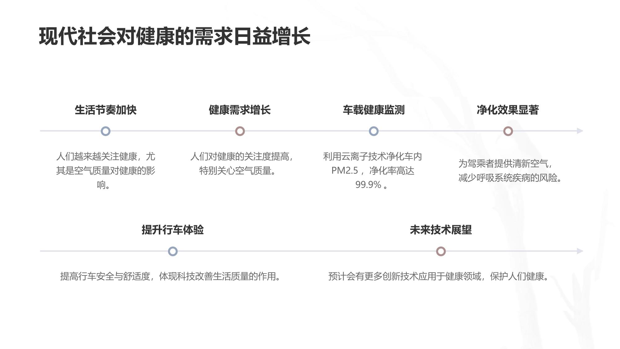 车载健康监测系统：云离子技术车内PM2.5净化率99.9%