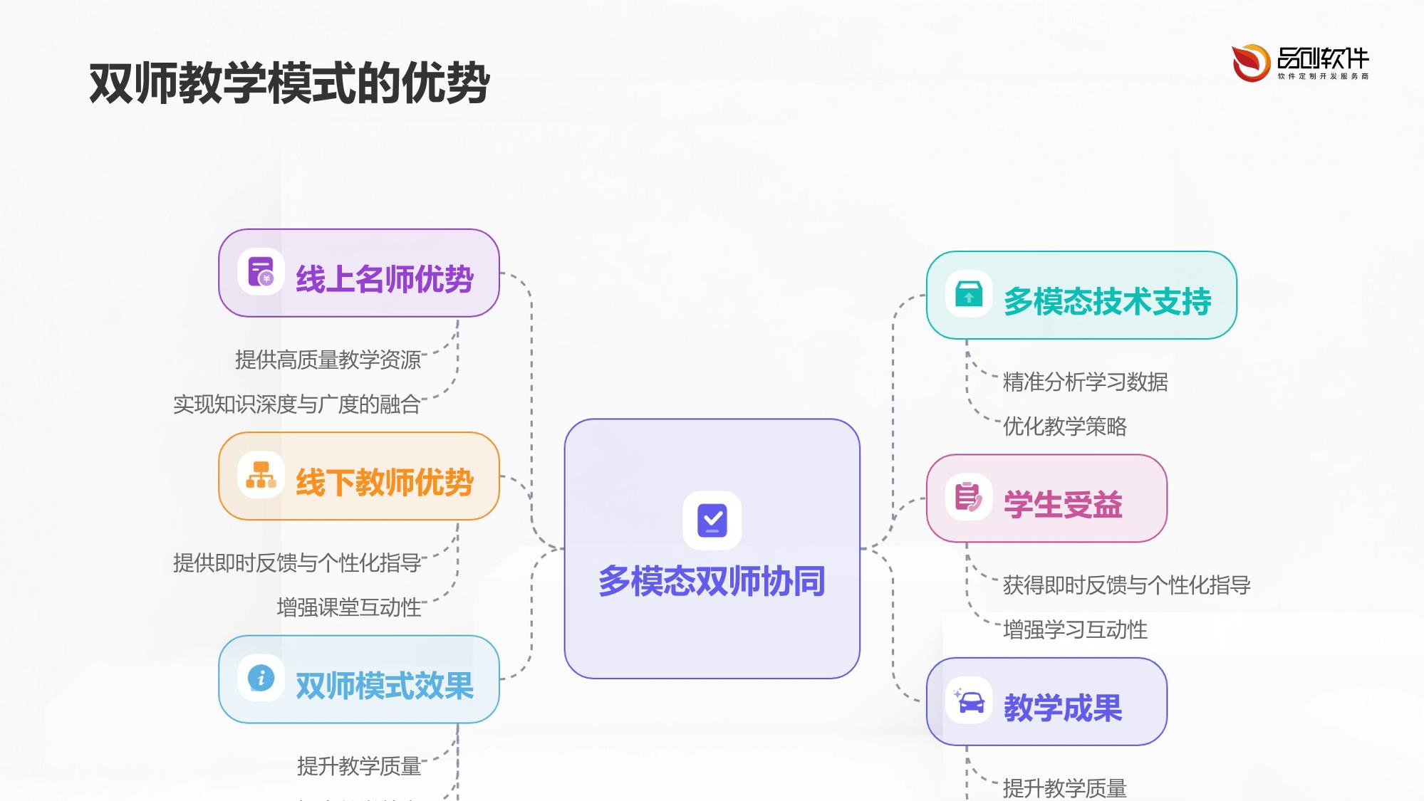 DeepSeek多模态双师协同中枢