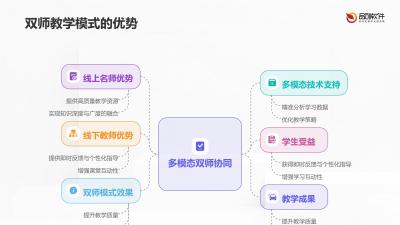 DeepSeek多模态双师协同中枢