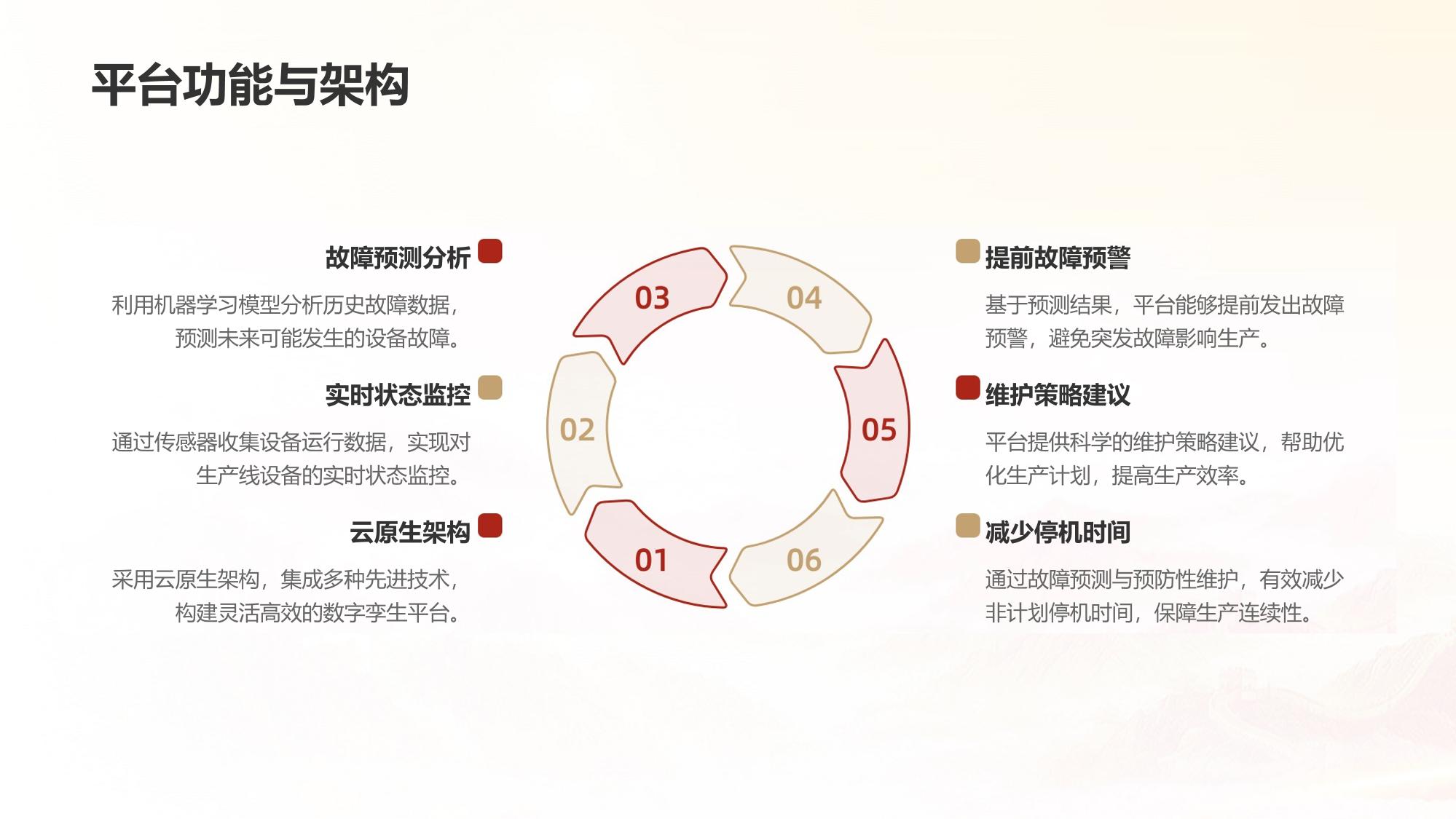 制造业数字孪生平台：东风日产设备故障预测案例