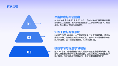 AI技术在证券行业的应用