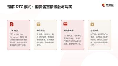 DTC模式突破：药企通过自建商城实现慢性病用药复购率提升40%