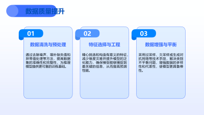 推理模型优化策略解析