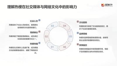 跨平台热梗智能挖掘分析平台