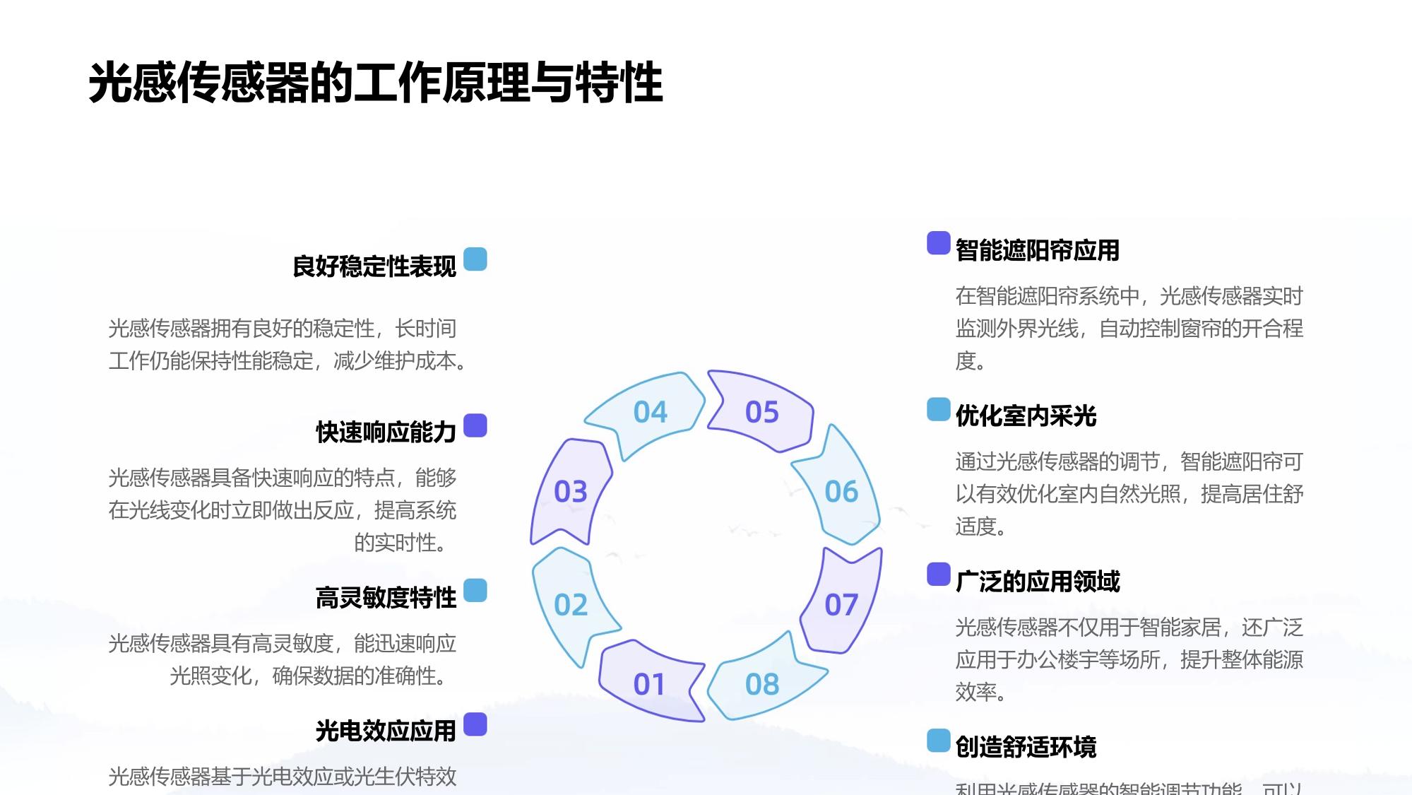 智能遮阳帘：光感传感器联动调节透光度