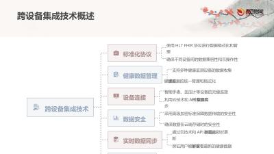健康数据中枢：跨设备集成与个性化健康计划的智能生成