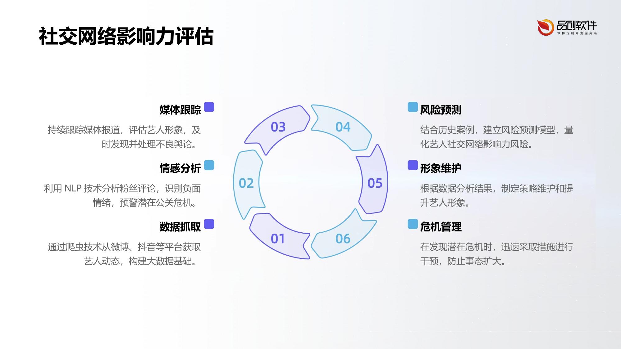 多维度艺人风险预警雷达