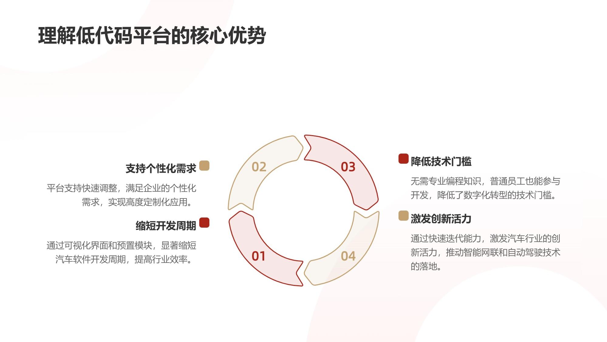 构建高效汽车行业的低代码平台