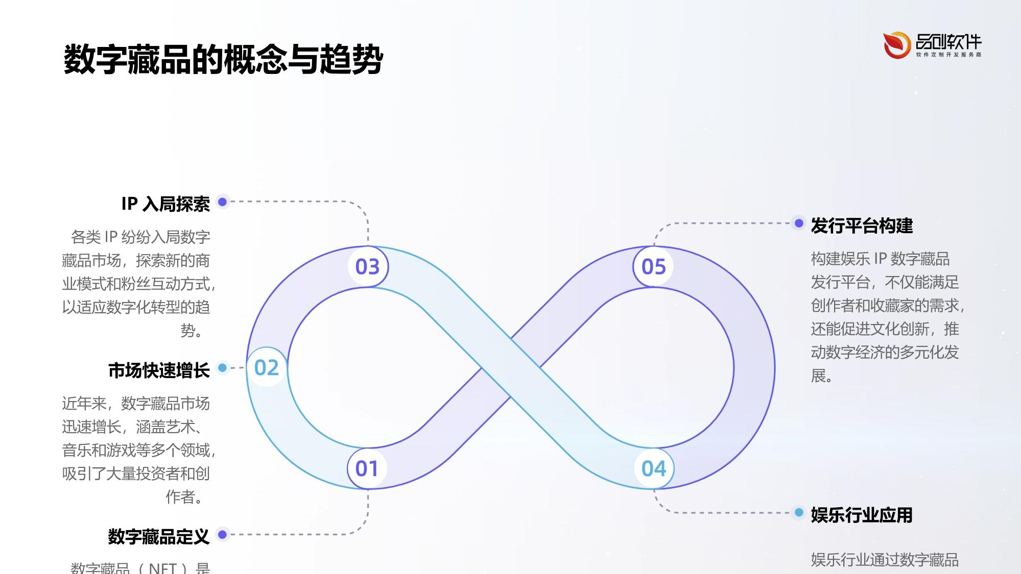 构建娱乐IP数字藏品发行平台