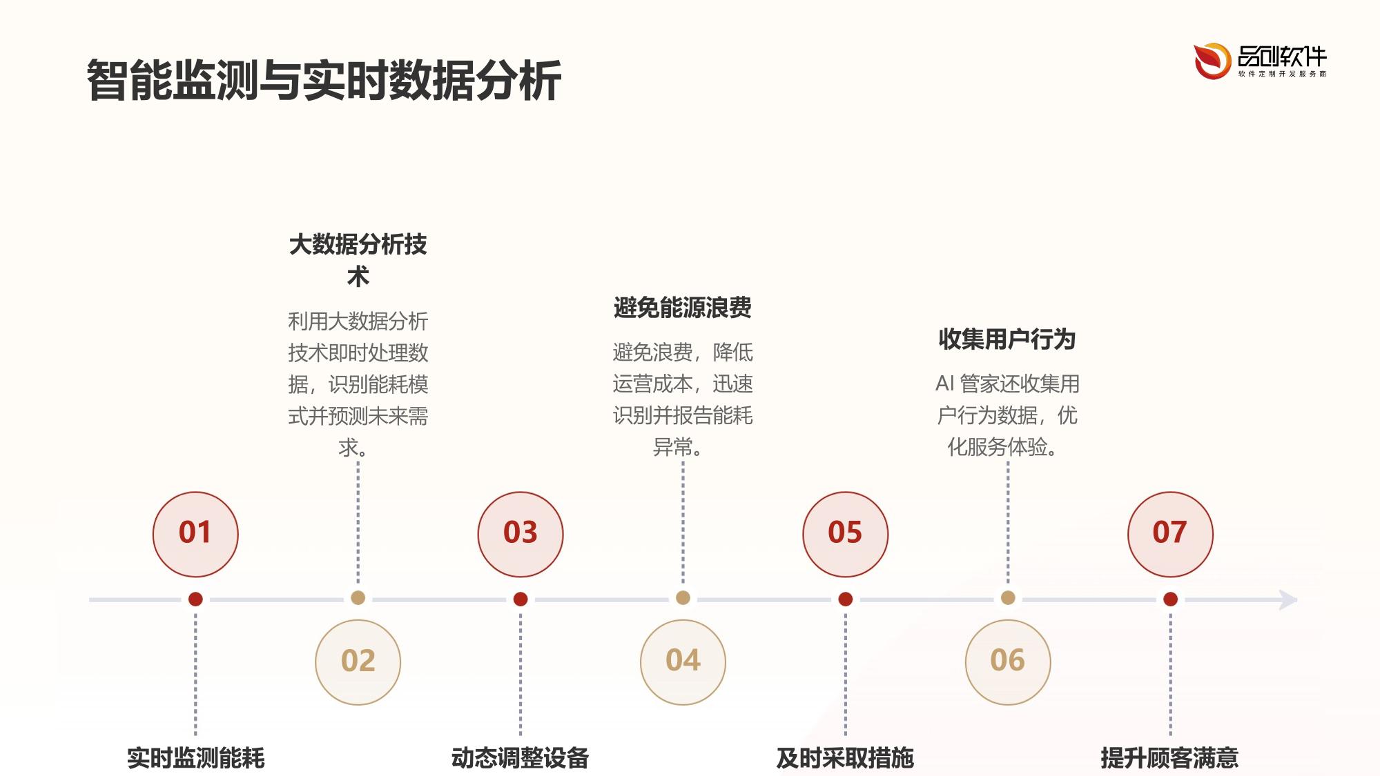 娱乐场所能耗优化AI管家