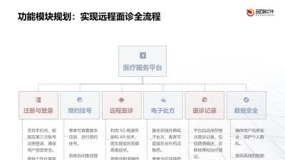 5G+AR远程面诊APP定制开发方案